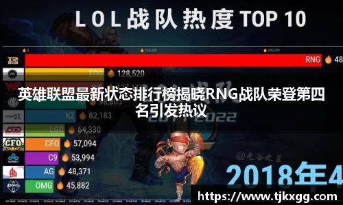 英雄联盟最新状态排行榜揭晓RNG战队荣登第四名引发热议