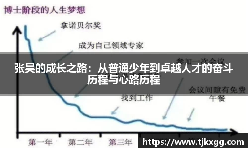张昊的成长之路：从普通少年到卓越人才的奋斗历程与心路历程